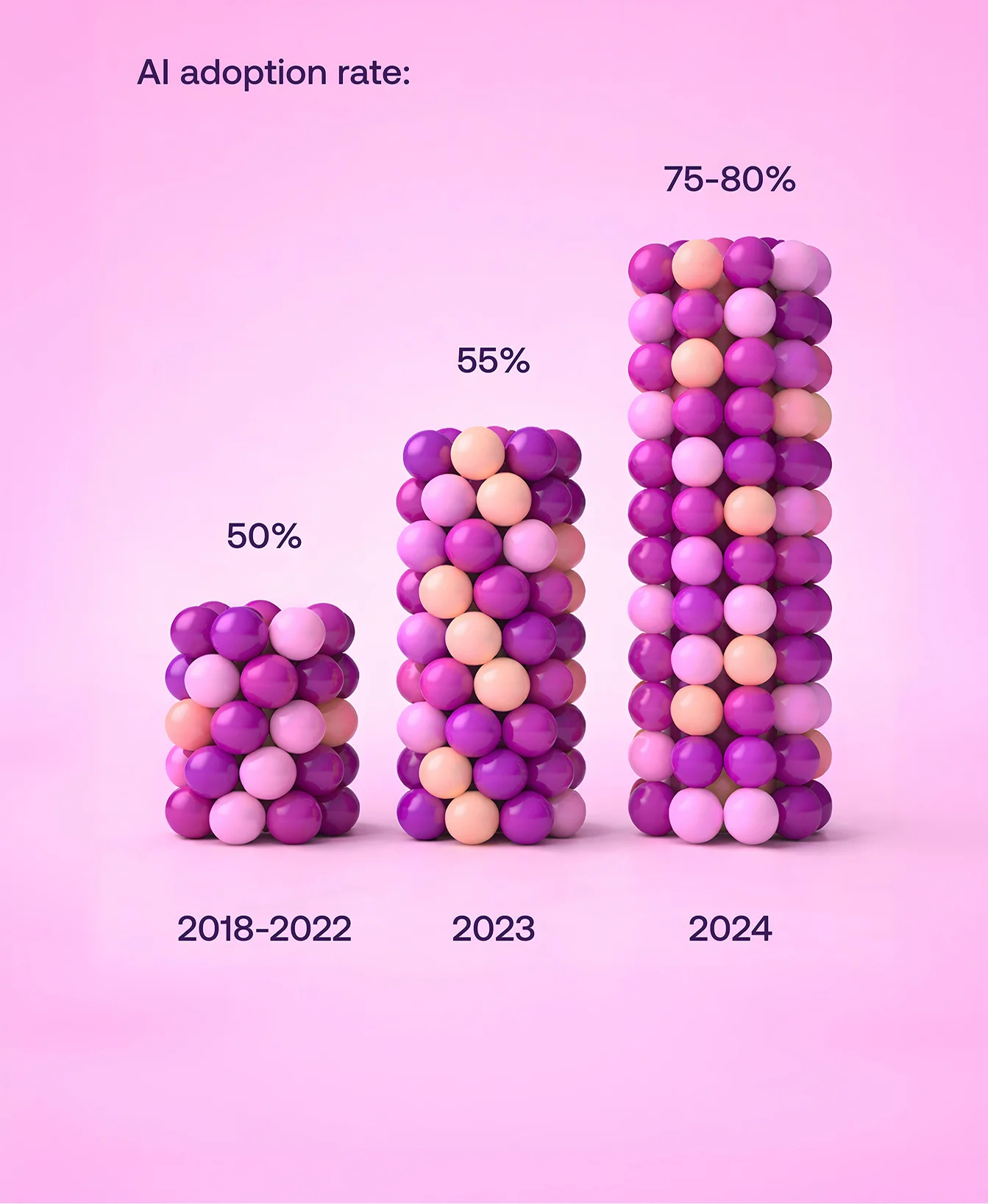 solutions_ai_adoption_statistics_01_text with image(new)